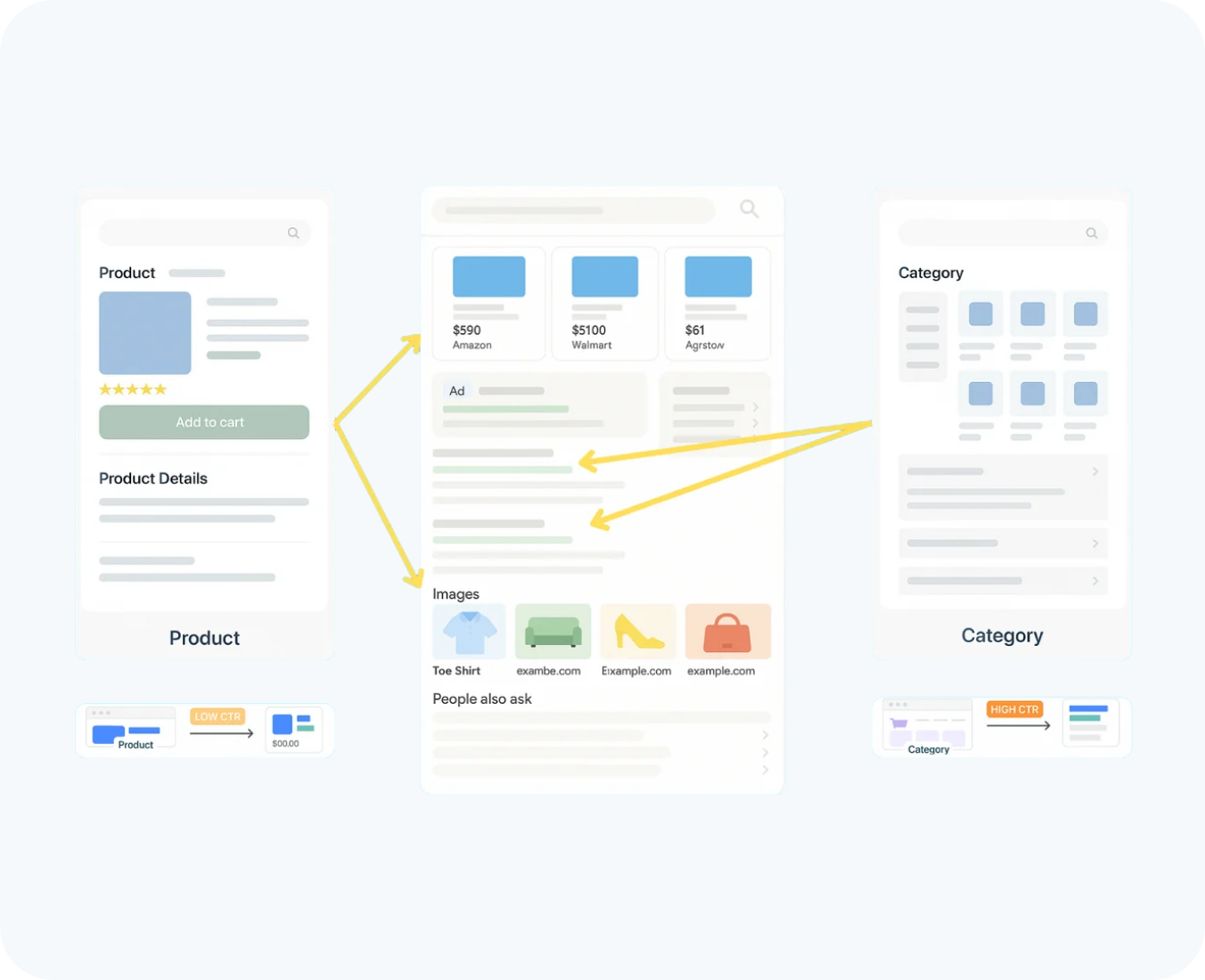 shopify catalogue optimization by hub resolution