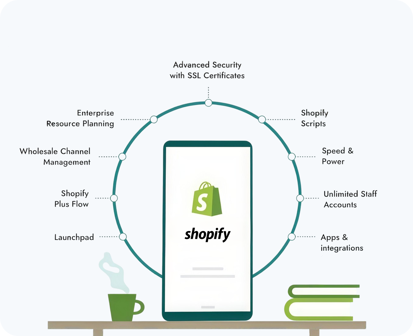 shopify custom features by hub resolution
