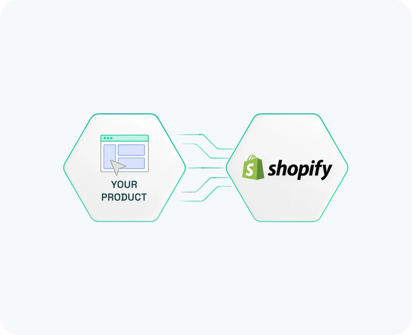 shopify integrations by hub resolution