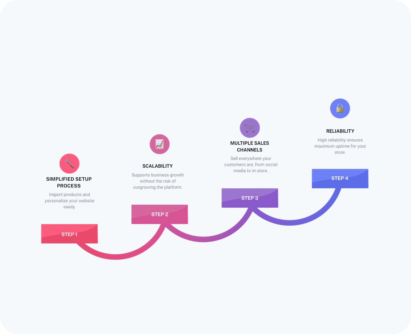 shopify migration by hub resolution