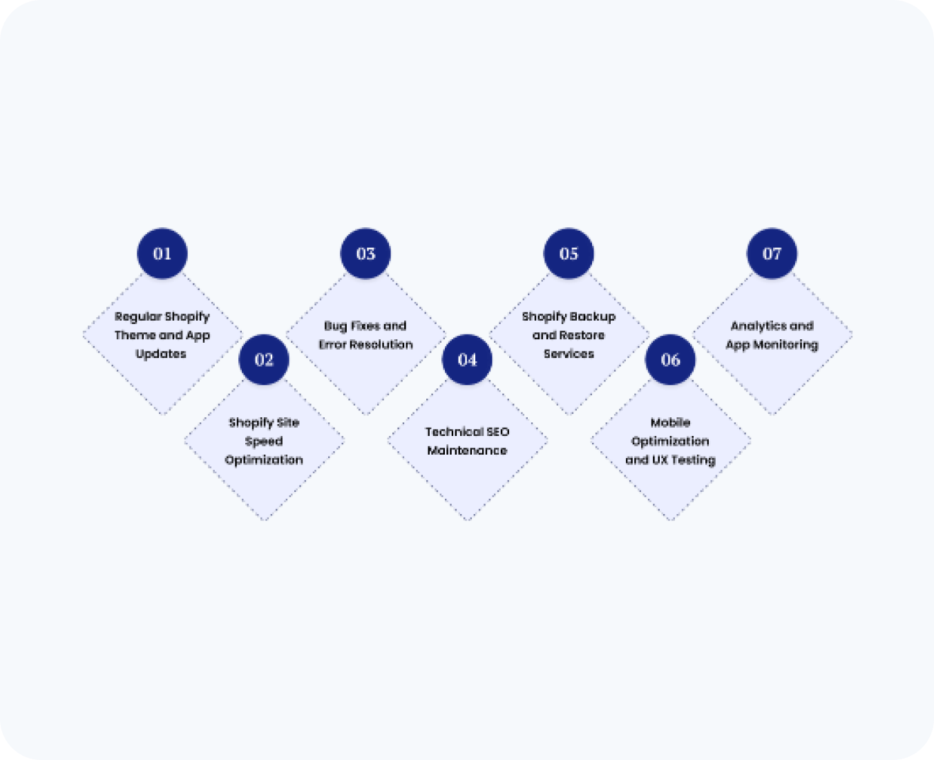 shopify ongoing maintenance by hub resolution