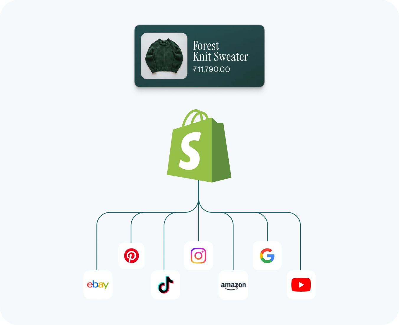 shopify online store solutions by hub resolution