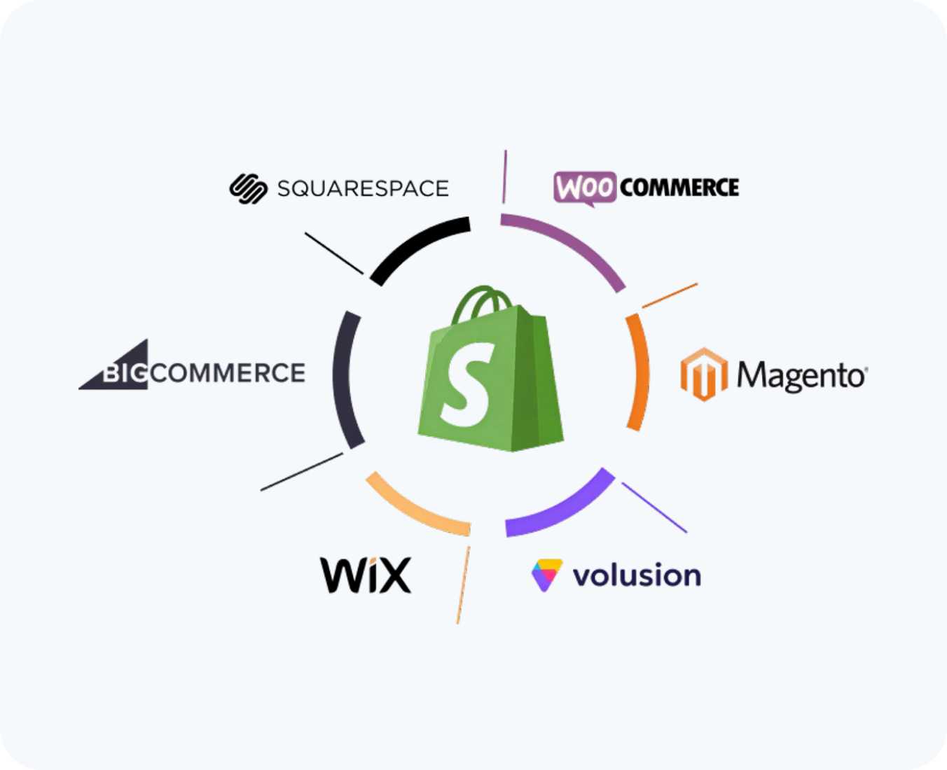 shopify platform migration by hub resolution