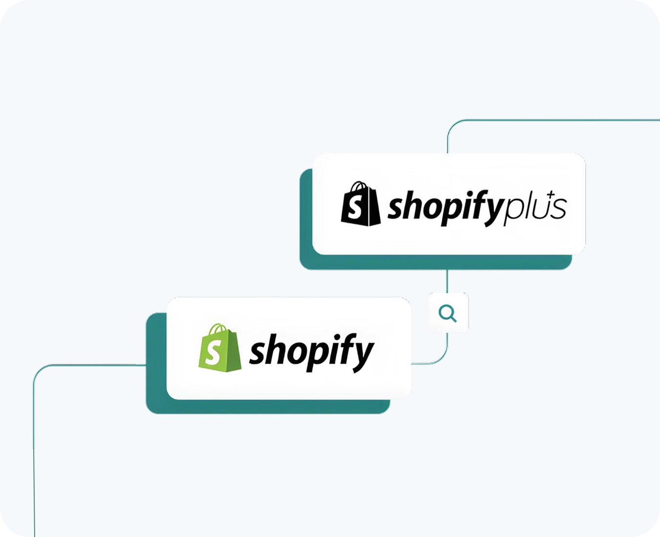shopify plus by hub resolution