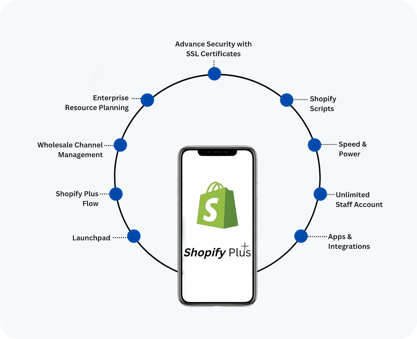 shopify plus development by hub resolution