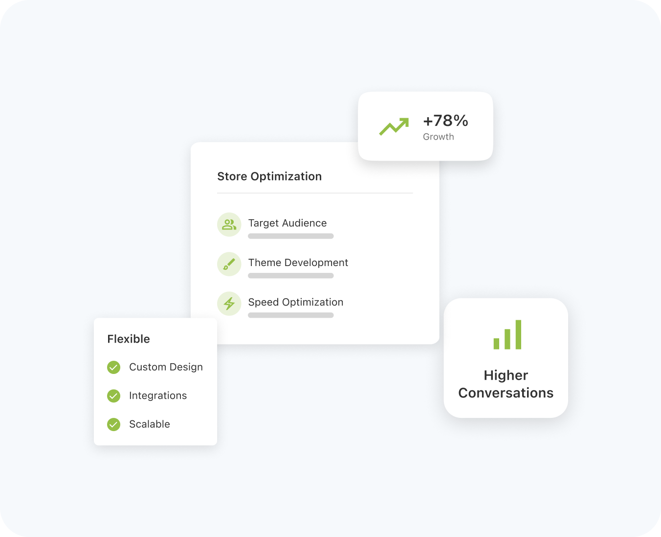 shopify store optimization by hub resolution