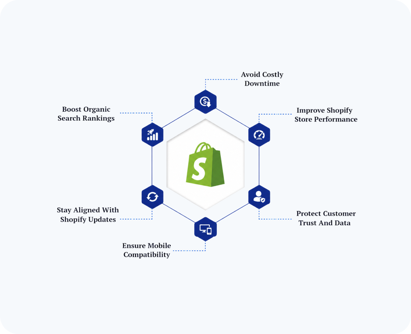 shopify support & maintenance by hub resolution