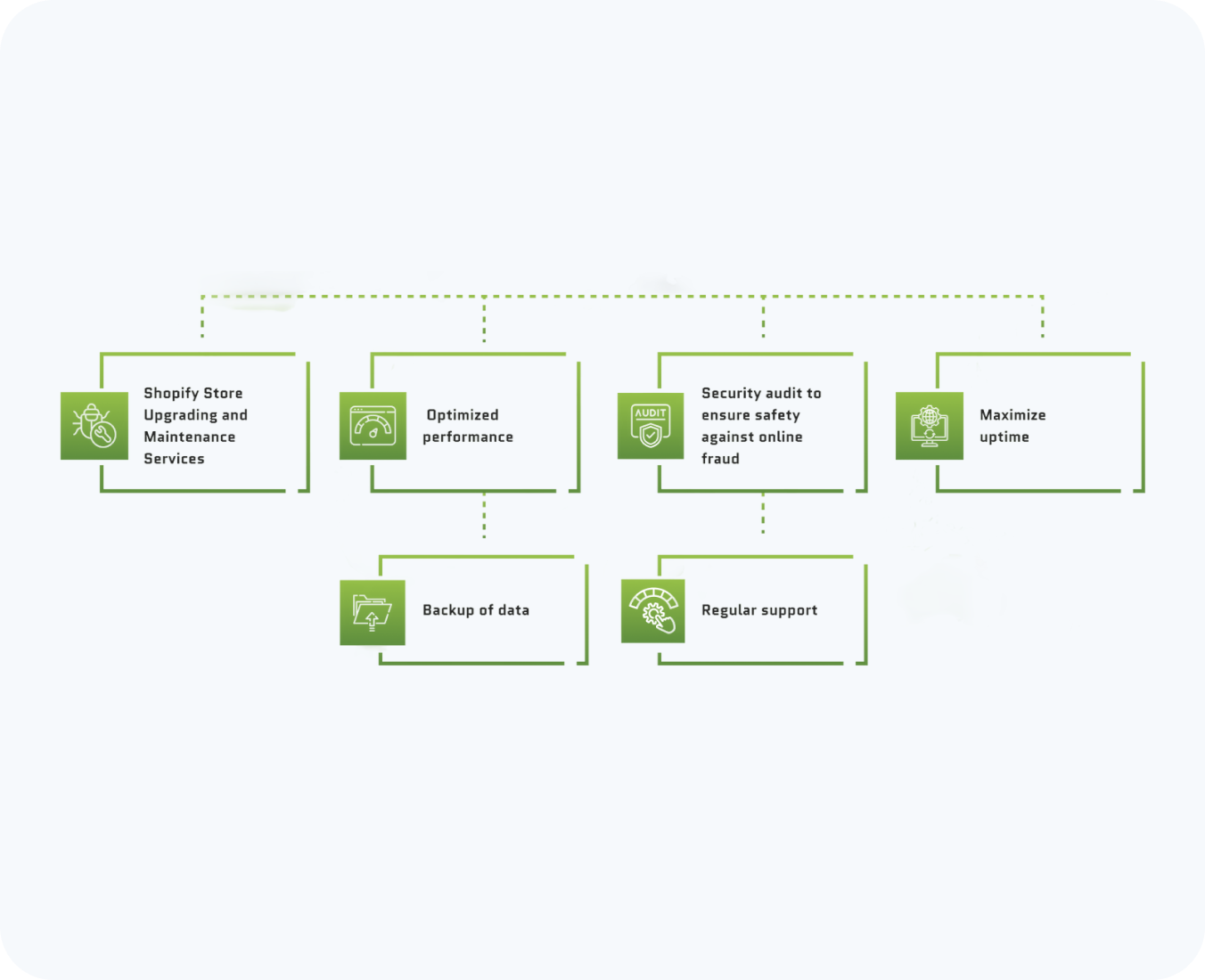 shopify technical support by hub resolution