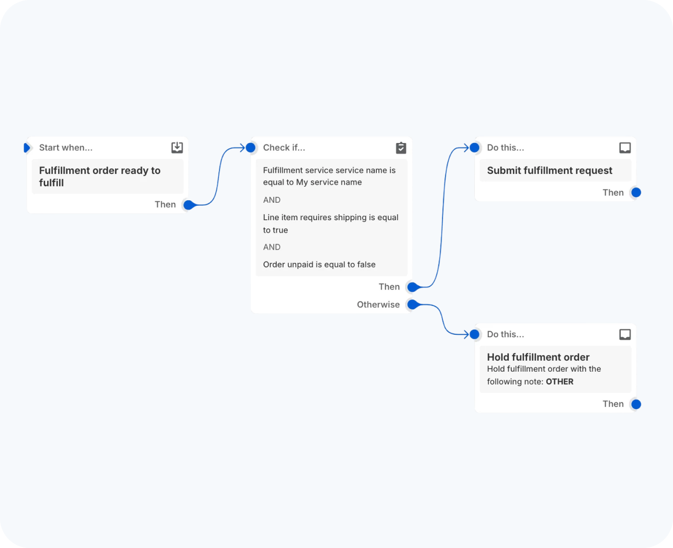 workflo automation by hub resolution