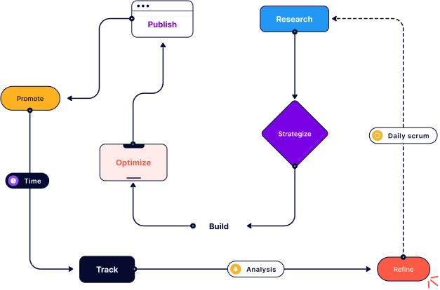 Digital marketing - Hub Resolution