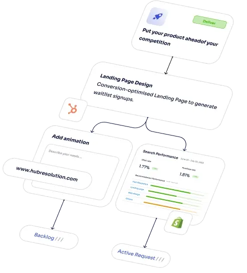 Web development Design - Hub Resolution